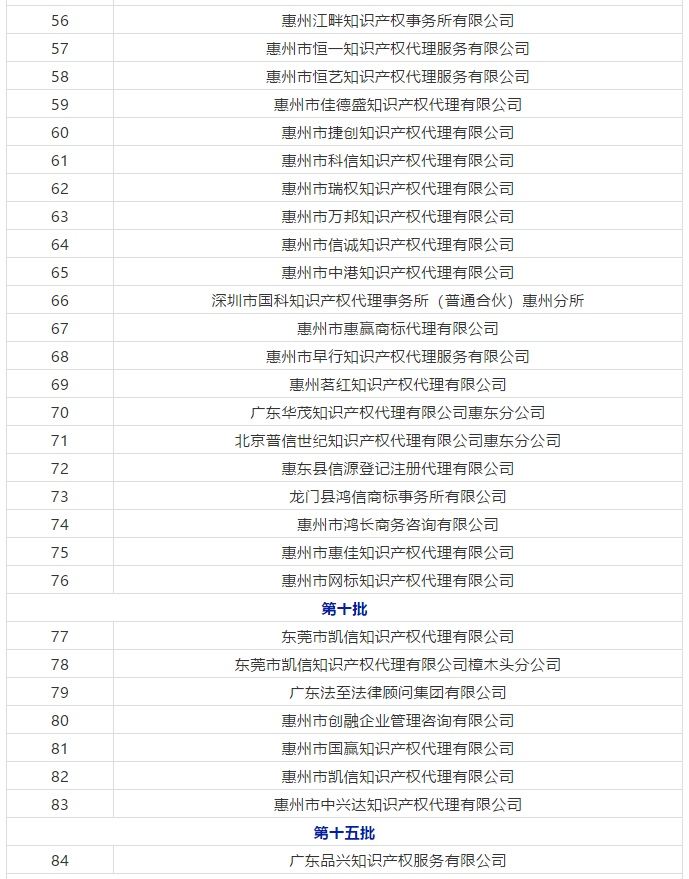 廣東省103家無專利代理資質(zhì)機構(gòu)名單