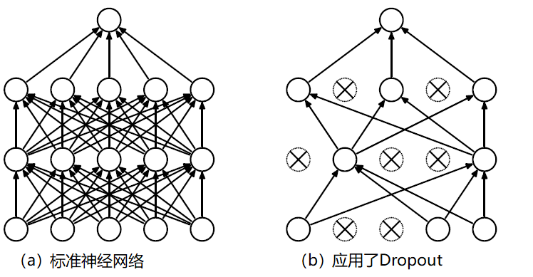 通過Dropout論文和專利的對比探討AI算法相關(guān)專利的寫作