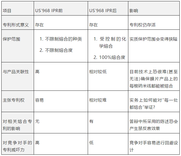 納米銀專利大戰(zhàn)開打C3Nano與Cambrios鹿死誰手未成定數(shù)