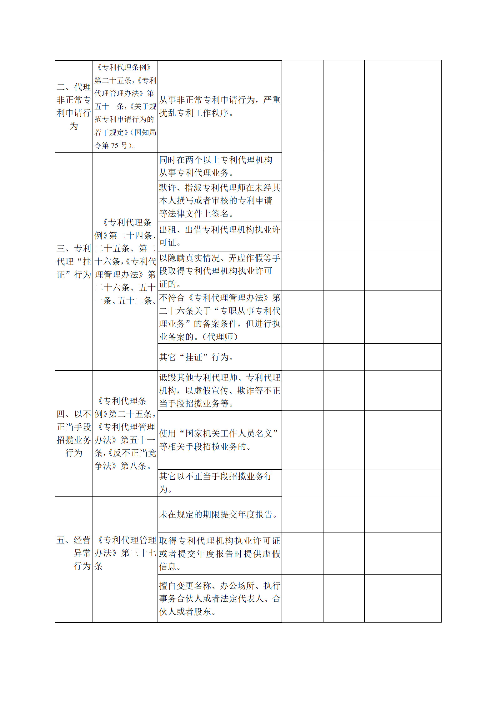 廣州開展2019年度專利代理行業(yè)“藍(lán)天”專項整治行動