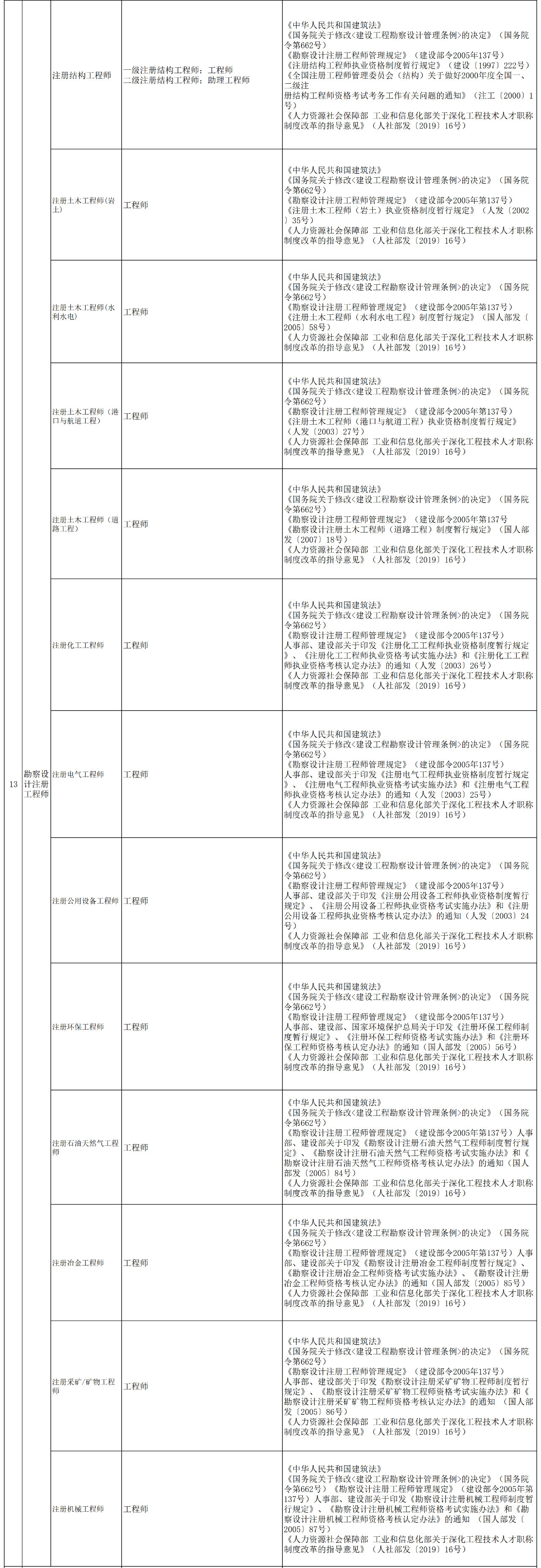 職稱(chēng)對(duì)應(yīng)表！“專(zhuān)利代理人”對(duì)應(yīng)“助理經(jīng)濟(jì)師”？