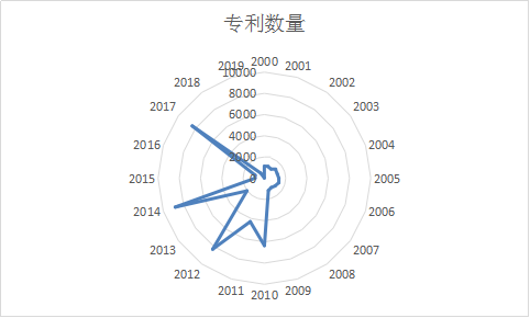 鴻蒙操作系統(tǒng)可能遭遇哪些專利地雷？