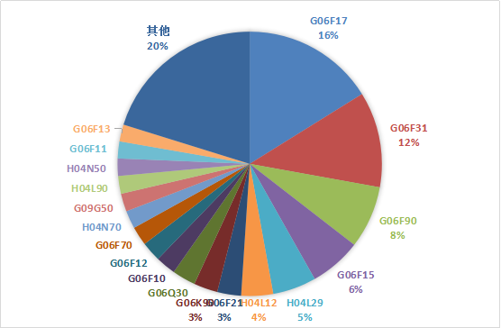 鴻蒙操作系統(tǒng)可能遭遇哪些專利地雷？