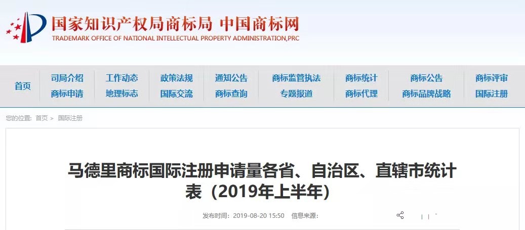 2018、2019年上半年馬德里商標國際注冊申請量統(tǒng)計表