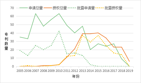 科創(chuàng)板上市企業(yè)“安集微電子”專利深度解析