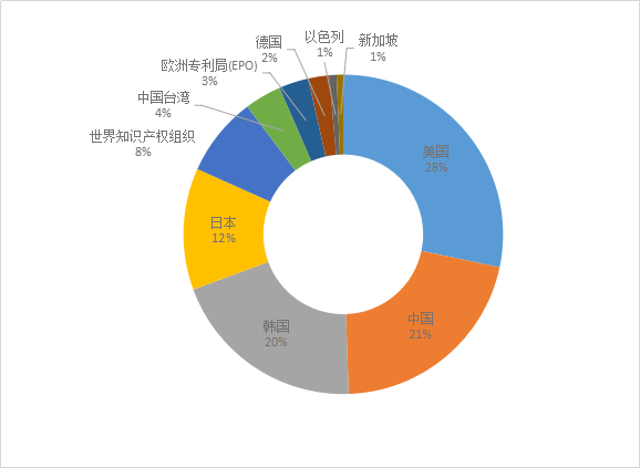 科創(chuàng)板上市企業(yè)“安集微電子”專利深度解析