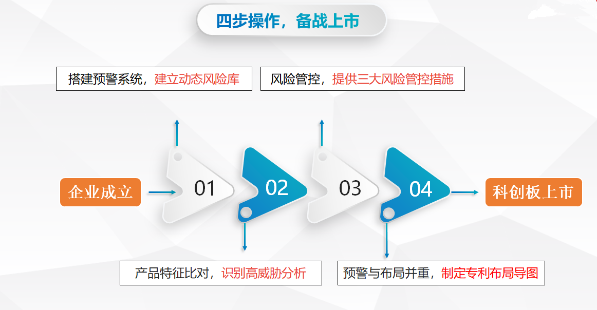 破除專利風(fēng)險、助力征戰(zhàn)“科創(chuàng)”：墨丘科技聯(lián)合七弦琴重磅發(fā)布“IPO知產(chǎn)護航寶”