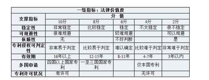 探析我國知識(shí)產(chǎn)權(quán)保險(xiǎn)產(chǎn)品的主要問題與風(fēng)控對(duì)策