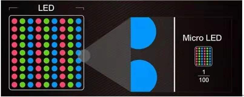 全球Micro-LED專利技術的機會與威脅