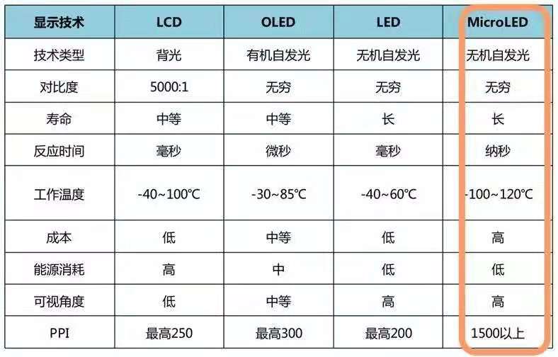 全球Micro-LED專利技術的機會與威脅