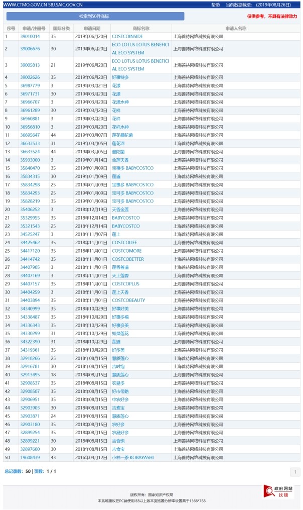 搶注的COSTCO商標(biāo)居然過了商標(biāo)局的初步審查，COSTCO公司能扳回來(lái)嗎？