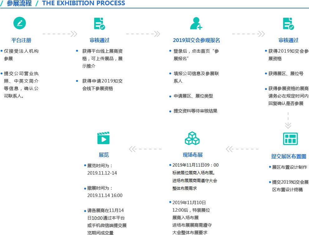 剛剛！2019粵港澳大灣區(qū)知識產(chǎn)權(quán)交易博覽會報(bào)名渠道正式開通