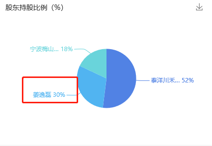 Papi 醬深陷商標版權之困，網(wǎng)紅圈維權保護意識成關鍵