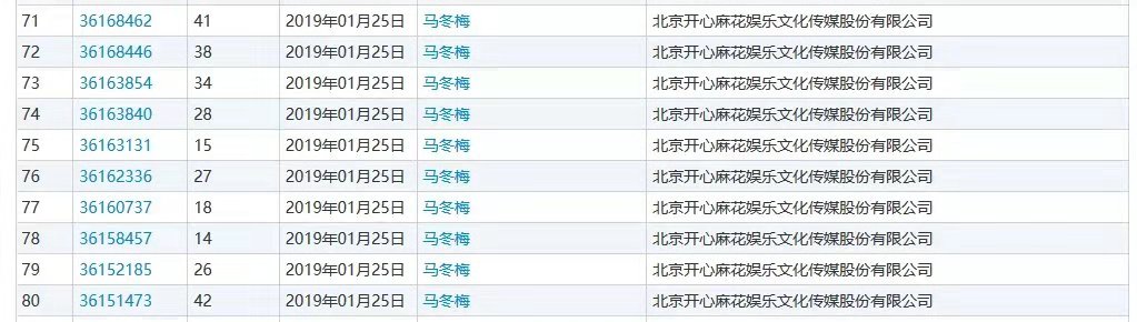 什么？“馬冬什么啊”、“什么冬梅啊”、“馬什么梅啊”全都注冊商標(biāo)了？