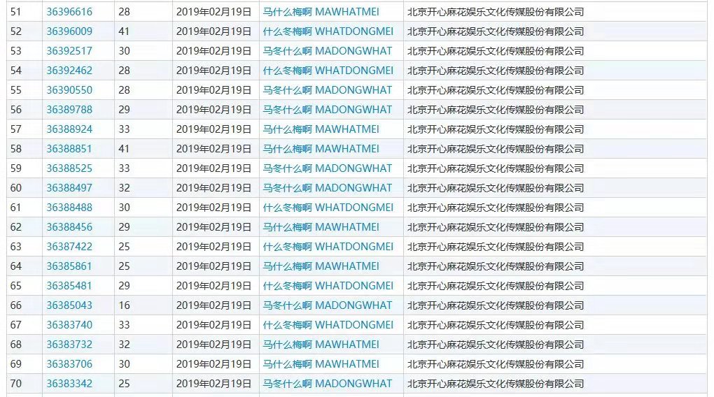 什么？“馬冬什么啊”、“什么冬梅啊”、“馬什么梅啊”全都注冊商標(biāo)了？