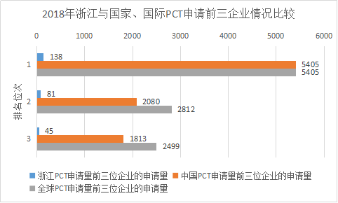 浙江省PCT國際專利申請的七個(gè)特點(diǎn)