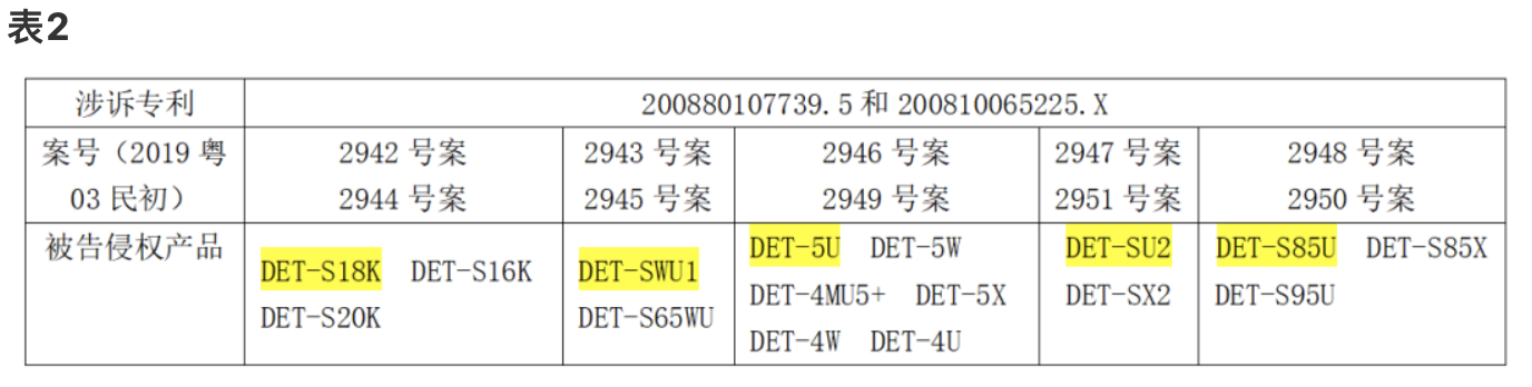 科創(chuàng)板企業(yè)光峰科技的專利逆襲戰(zhàn)!