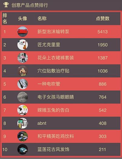 第二季“這！就是創(chuàng)意”大賽獲獎(jiǎng)名單來(lái)了，快看看有沒(méi)有你！
