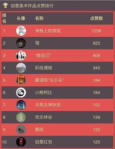 第二季“這！就是創(chuàng)意”大賽獲獎(jiǎng)名單來(lái)了，快看看有沒(méi)有你！