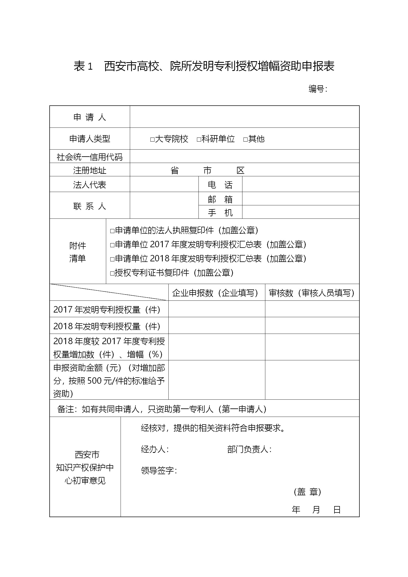 西安征集2018年度西安市專利資助（獎補(bǔ)）項(xiàng)目