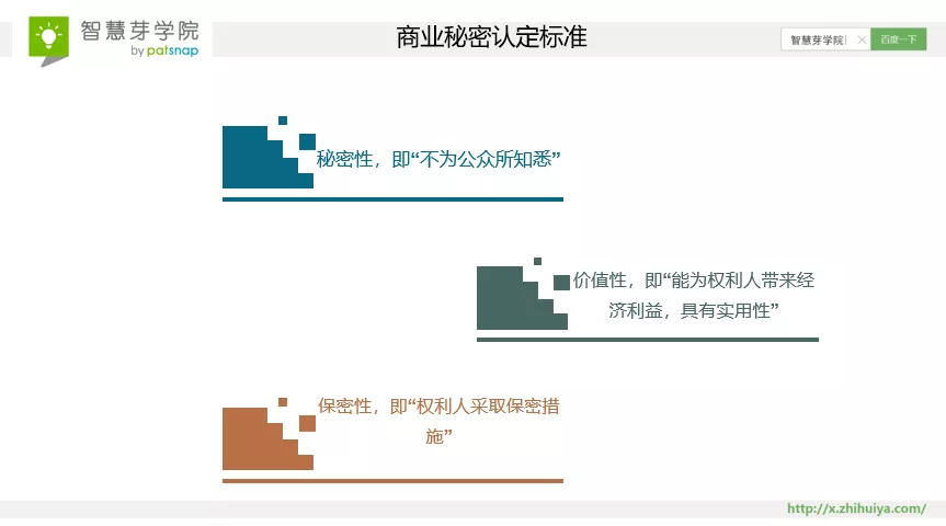 8大案例速成！ 搞定商業(yè)秘密的難點(diǎn)與管理