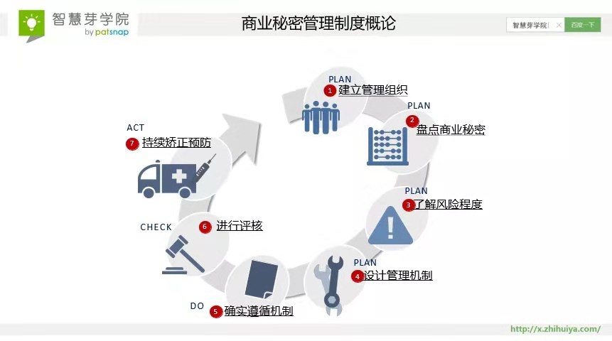 8大案例速成！ 搞定商業(yè)秘密的難點(diǎn)與管理