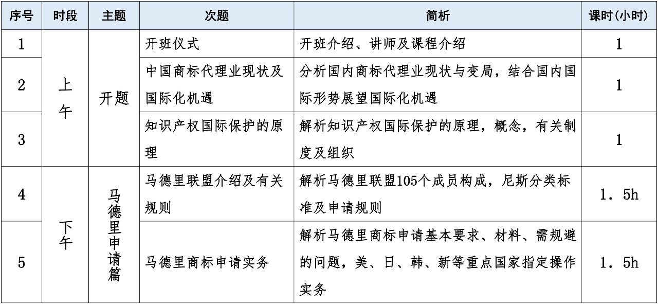 報名！首期「涉外商標(biāo)代理人高級研修班」來啦！