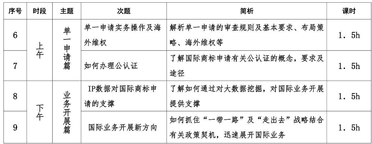 報名！首期「涉外商標(biāo)代理人高級研修班」來啦！