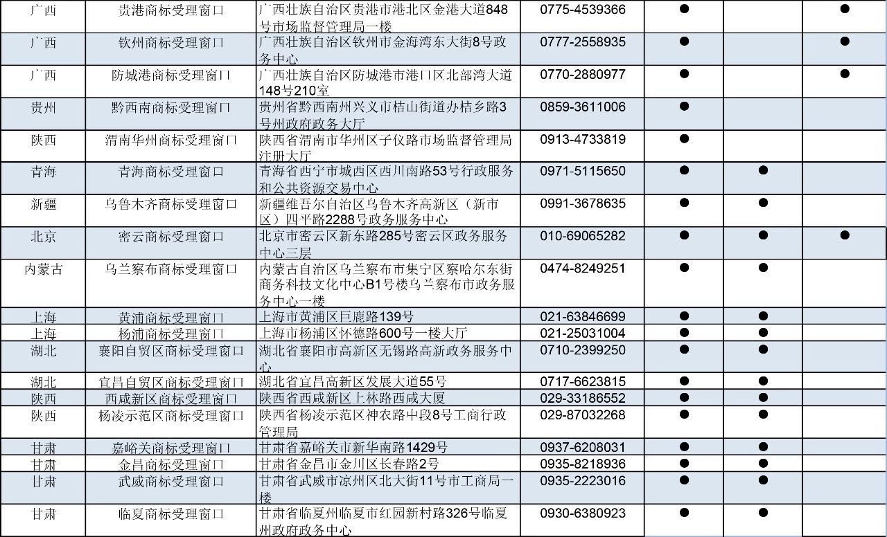 剛剛！商標(biāo)局公布第九批商標(biāo)受理窗口（附：全國(guó)窗口匯總）