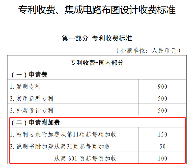 5012頁！66萬字說明書！478000元附加費！驚現中國最長的專利