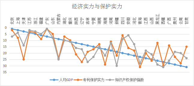 浙江省知識產(chǎn)權(quán)保護(hù)滿意度狀況及對策——從三種評價(jià)體系下的排名明顯偏離說起