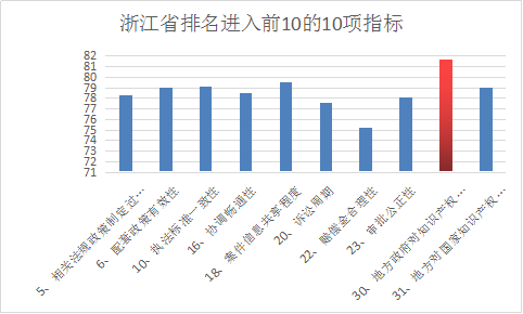 浙江省知識產(chǎn)權(quán)保護(hù)滿意度狀況及對策——從三種評價(jià)體系下的排名明顯偏離說起