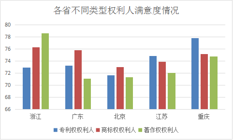 浙江省知識產(chǎn)權(quán)保護(hù)滿意度狀況及對策——從三種評價(jià)體系下的排名明顯偏離說起