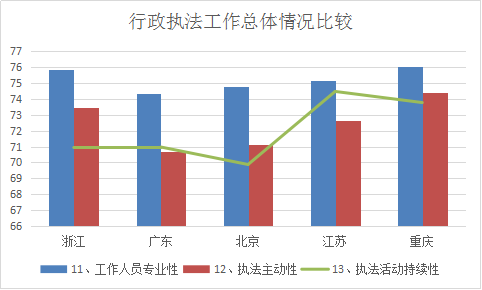 浙江省知識產(chǎn)權(quán)保護(hù)滿意度狀況及對策——從三種評價(jià)體系下的排名明顯偏離說起