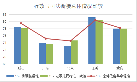 浙江省知識產(chǎn)權(quán)保護滿意度狀況及對策——從三種評價體系下的排名明顯偏離說起