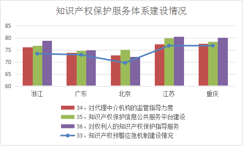 浙江省知識產(chǎn)權(quán)保護(hù)滿意度狀況及對策——從三種評價(jià)體系下的排名明顯偏離說起