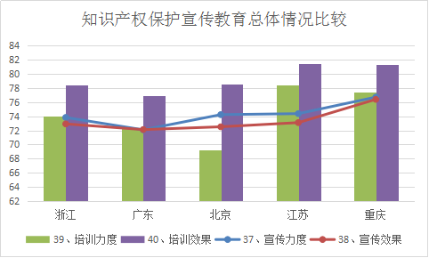 浙江省知識產(chǎn)權(quán)保護(hù)滿意度狀況及對策——從三種評價(jià)體系下的排名明顯偏離說起