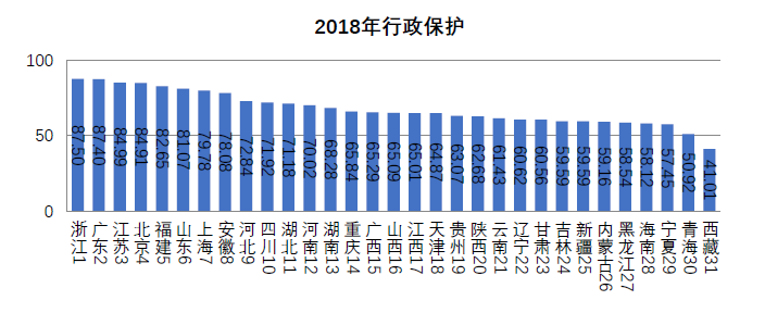 浙江省知識產(chǎn)權(quán)保護(hù)滿意度狀況及對策——從三種評價(jià)體系下的排名明顯偏離說起