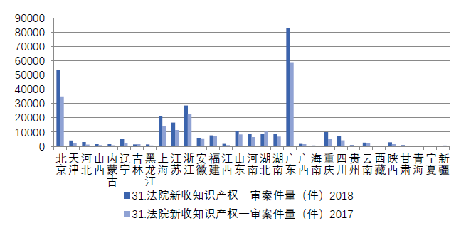 浙江省知識產(chǎn)權(quán)保護(hù)滿意度狀況及對策——從三種評價(jià)體系下的排名明顯偏離說起