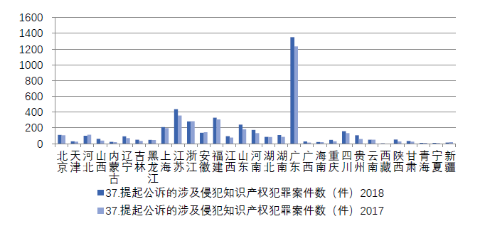 浙江省知識產(chǎn)權(quán)保護(hù)滿意度狀況及對策——從三種評價(jià)體系下的排名明顯偏離說起