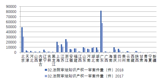 浙江省知識產(chǎn)權(quán)保護(hù)滿意度狀況及對策——從三種評價(jià)體系下的排名明顯偏離說起