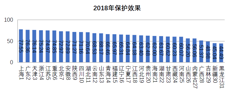 浙江省知識產(chǎn)權(quán)保護(hù)滿意度狀況及對策——從三種評價(jià)體系下的排名明顯偏離說起