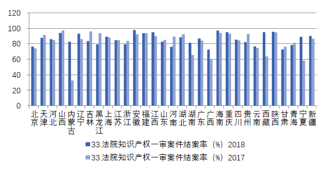 浙江省知識產(chǎn)權(quán)保護(hù)滿意度狀況及對策——從三種評價(jià)體系下的排名明顯偏離說起