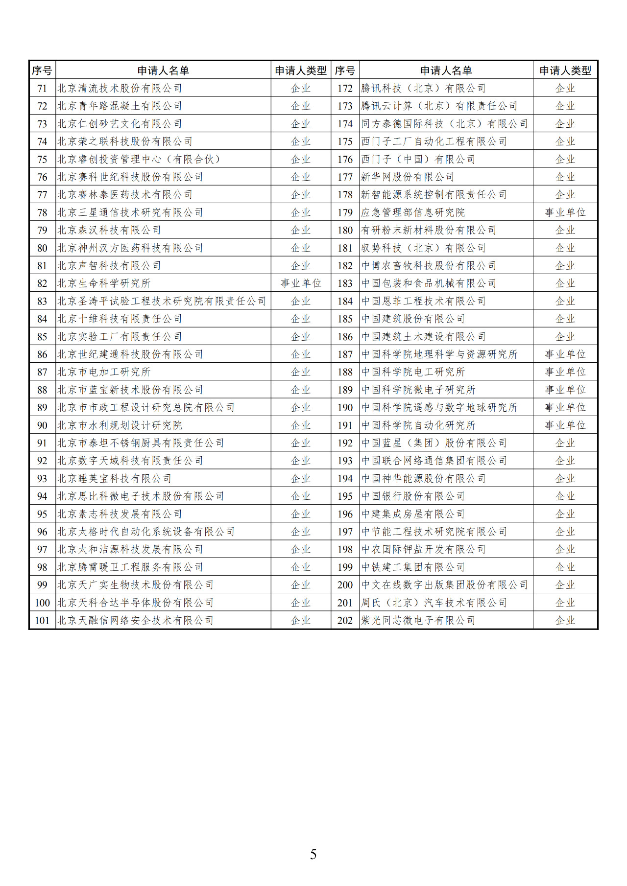 2019年北京市專利資助金第四批資助名單公示