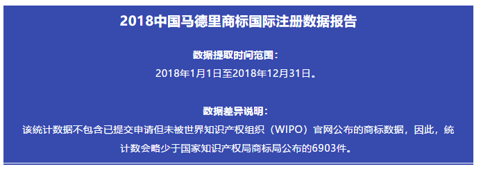 剛剛發(fā)布！2018中國(guó)馬德里商標(biāo)國(guó)際注冊(cè)數(shù)據(jù)報(bào)告