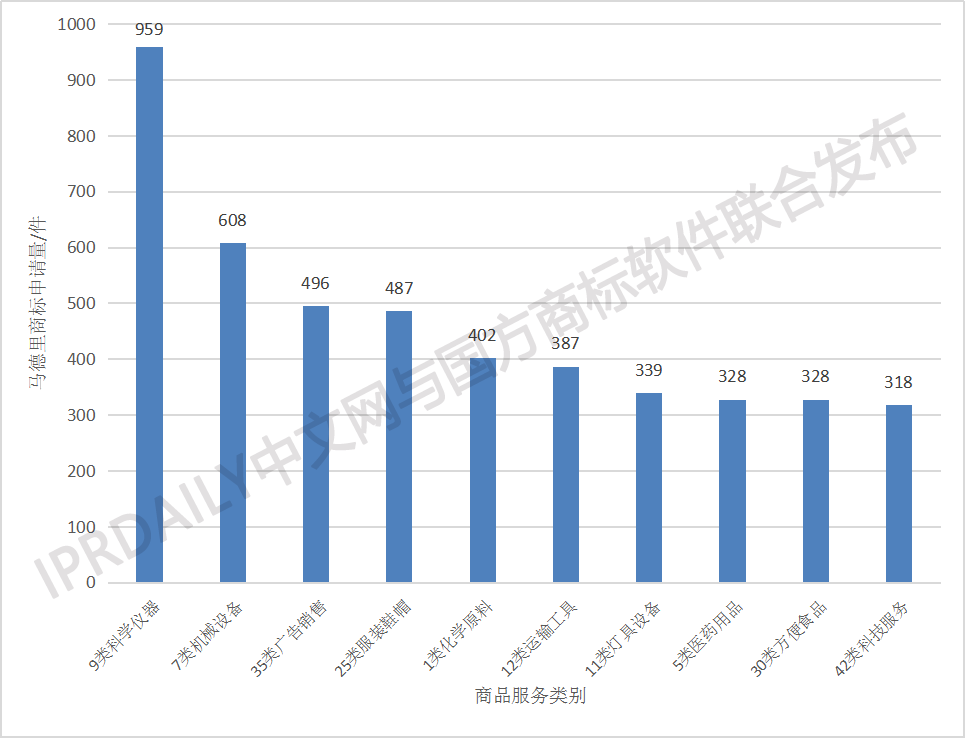 剛剛發(fā)布！2018中國(guó)馬德里商標(biāo)國(guó)際注冊(cè)數(shù)據(jù)報(bào)告