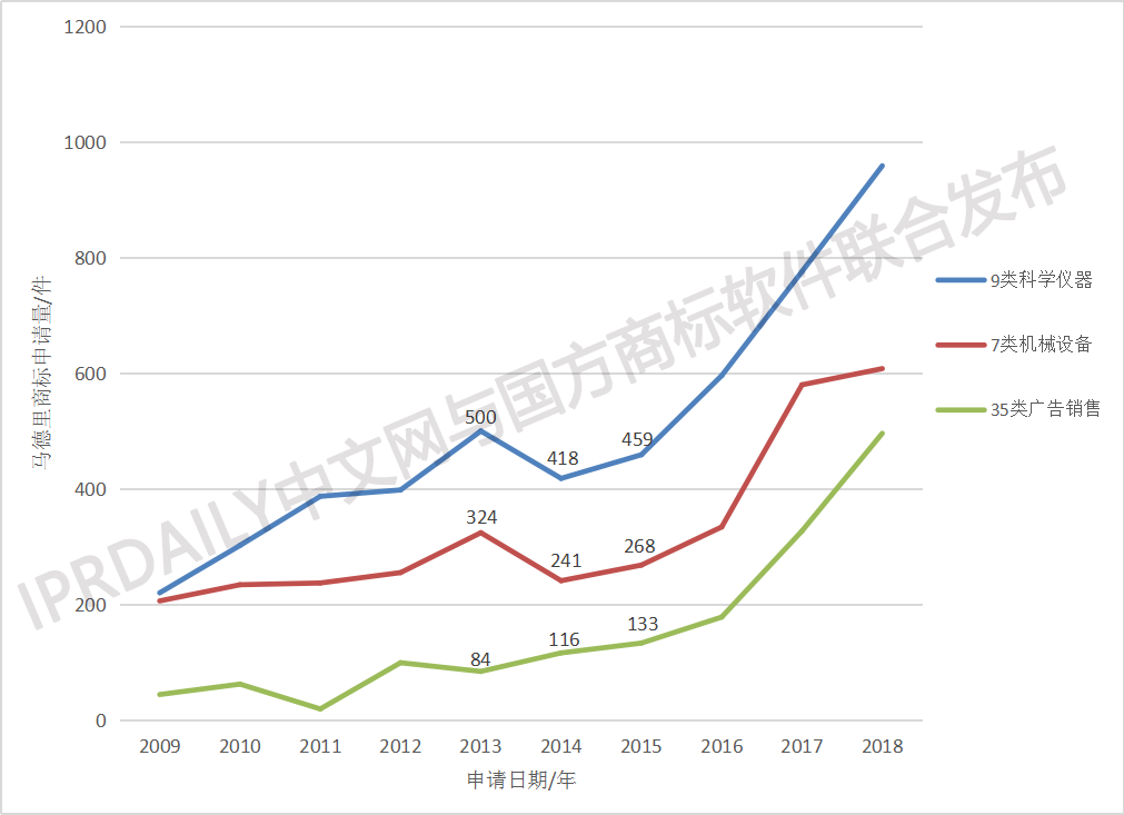 剛剛發(fā)布！2018中國(guó)馬德里商標(biāo)國(guó)際注冊(cè)數(shù)據(jù)報(bào)告