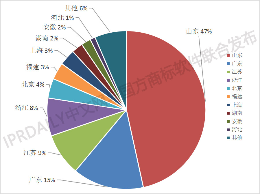 剛剛發(fā)布！2018中國(guó)馬德里商標(biāo)國(guó)際注冊(cè)數(shù)據(jù)報(bào)告