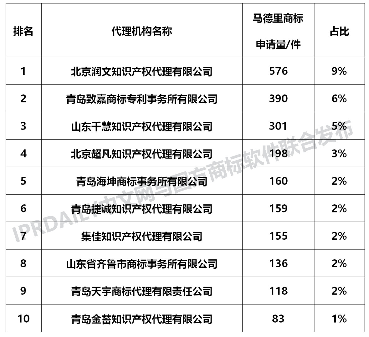 剛剛發(fā)布！2018中國(guó)馬德里商標(biāo)國(guó)際注冊(cè)數(shù)據(jù)報(bào)告