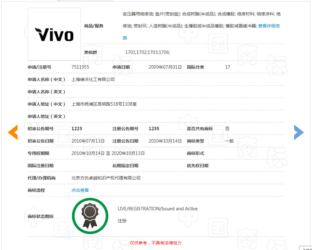 4080件商標保駕護航的VIVO，這件“VIVO”商標卻被駁回了！